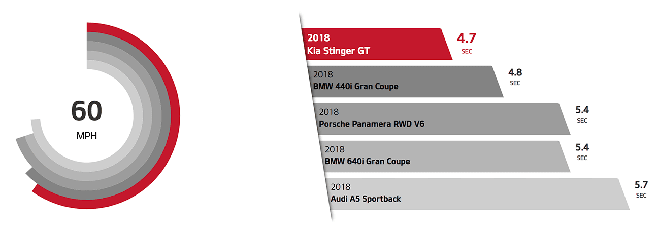mobile-stinger-drive-image
