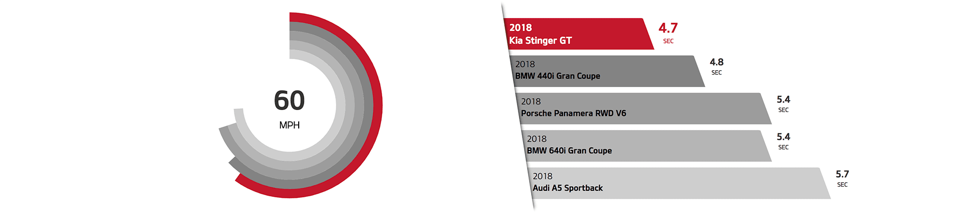stinger-mpg-row-image